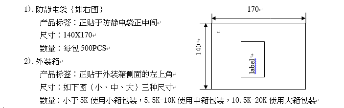 包装方式